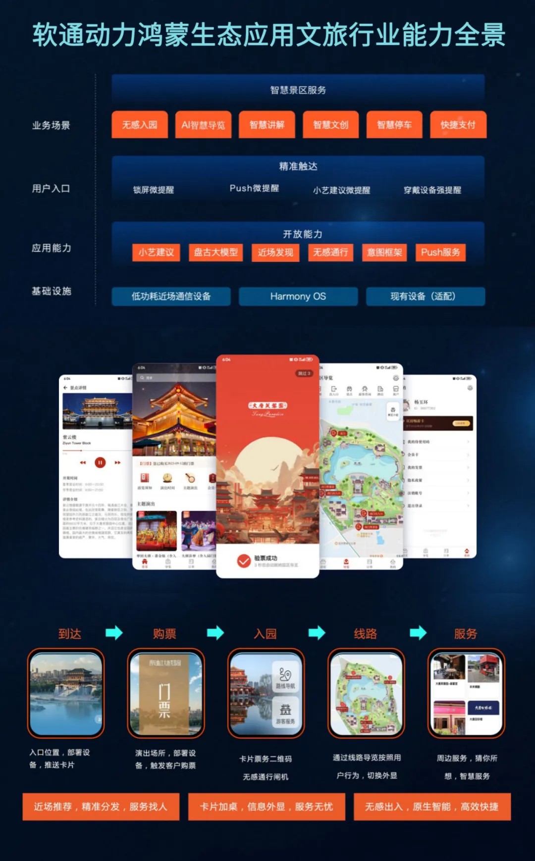 AGվٷ-AGվV6.61.88 ׿/IOS
